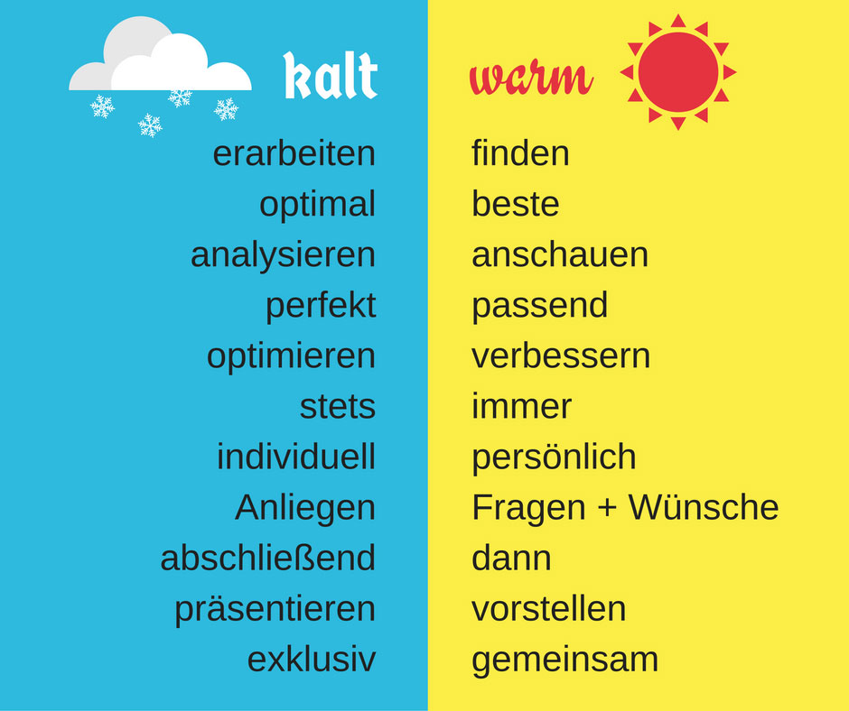 Kalt oder warm Liste